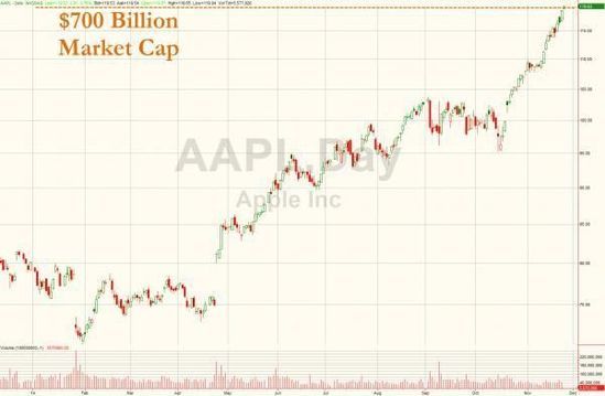 �O(p��ng)����ֵͻ��7000�|��Ԫ �ل�(chu��ng)�vʷ�¸�